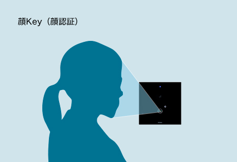 顔Key（顔認証） 